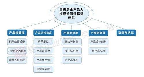 2020重慶產(chǎn)品力測(cè)評(píng)收官在即，互聯(lián)網(wǎng)服務(wù)誰(shuí)將問(wèn)鼎榜單？